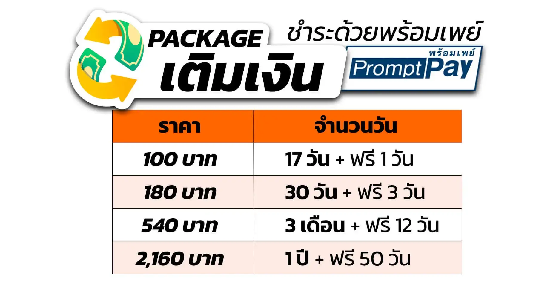 โปรโมชั่น DOOFLIXTV อัปเดตล่าสุด ประหยัดกว่าเดิม